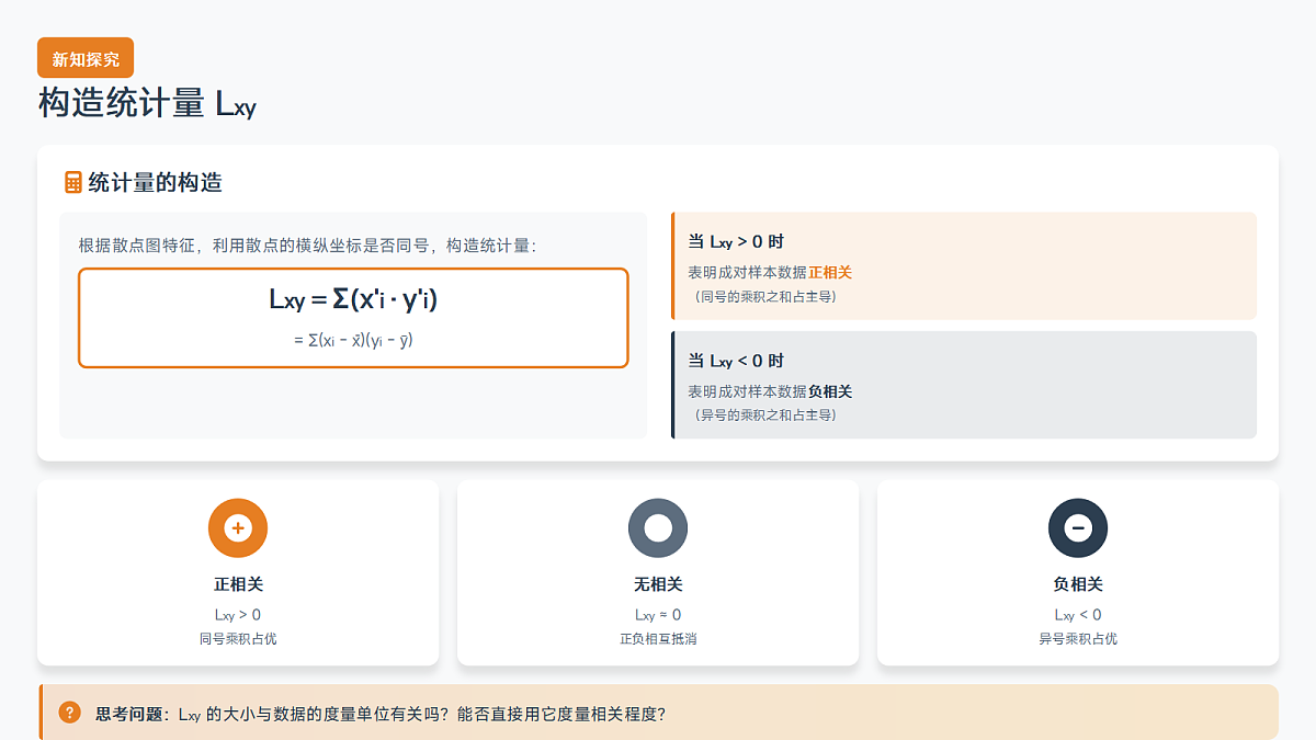 【课件】8.1.2 样本相关系数第8页