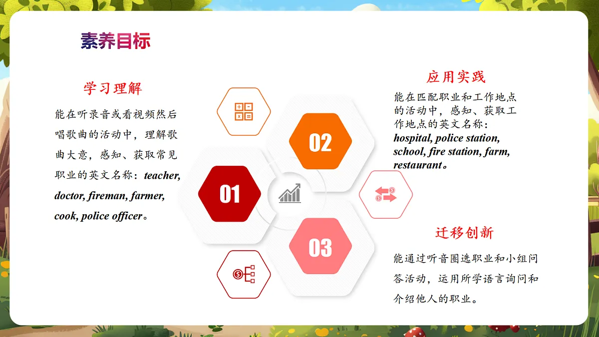 课时 1 Get ready & Start up第2页