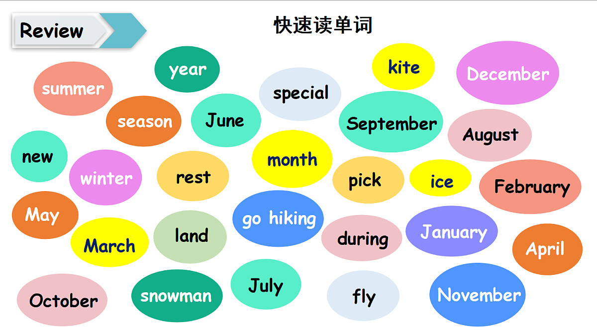 冀教版四下Unit 3 Lesson 5第3页