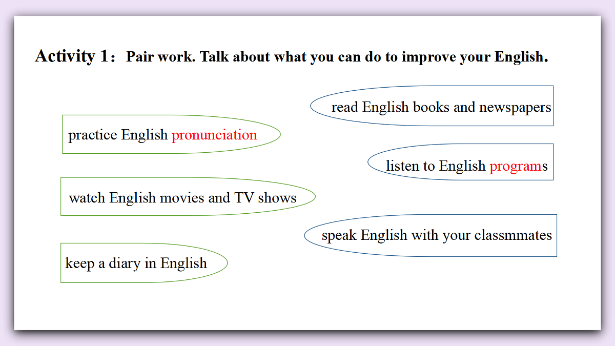 Unit 7《Be a better learner》Lesson 2 Function&Pronunciation 课件 仁爱版英语八下第5页
