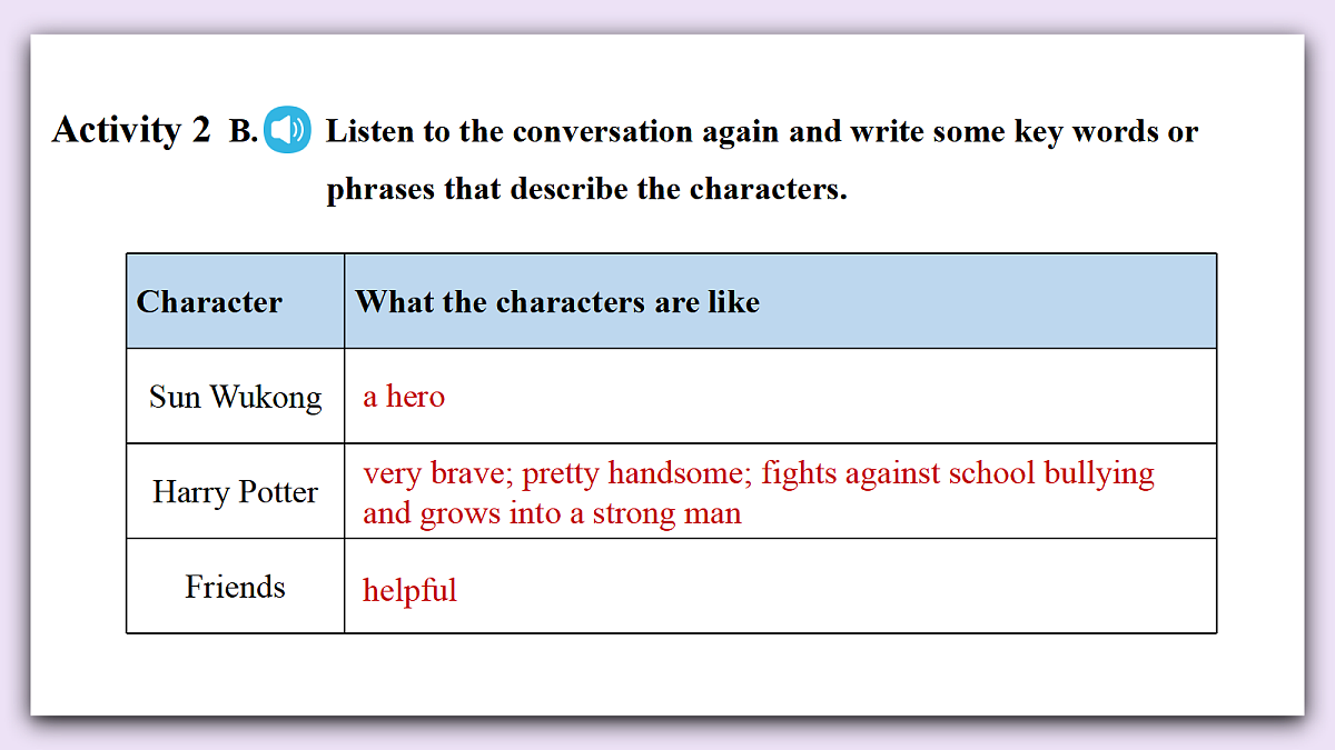 Unit 12《The Wonderland of Literature》Lesson 2 Function&Pronunciation 课件 仁爱版英语八下第8页