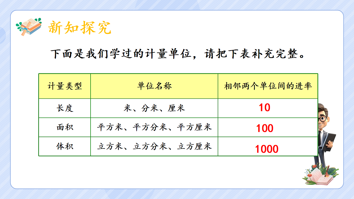 3.6《体积单位间的进率》第8页