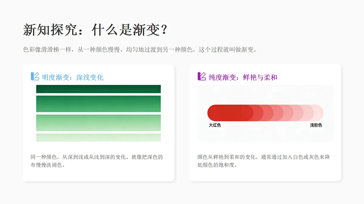 渐变的节奏 教学课件第3页