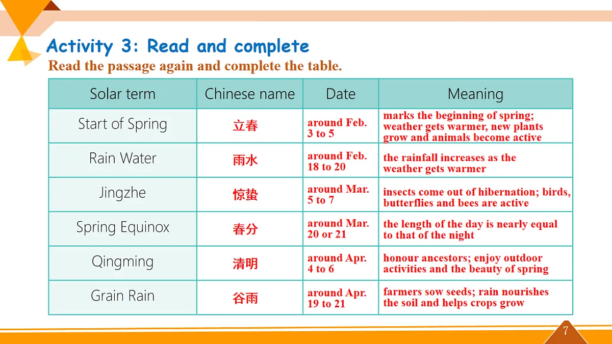 Unit 1 Spring is coming! 第6课时(课件)第7页