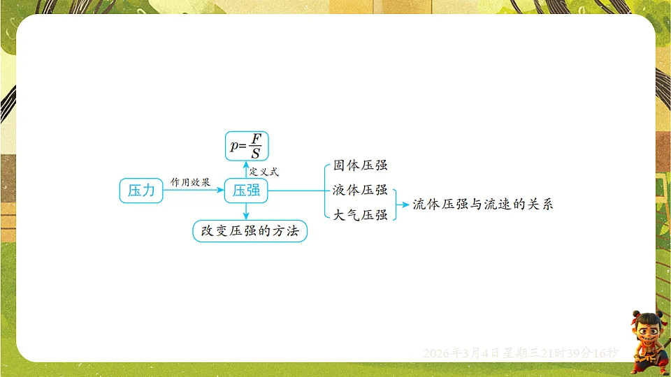17995200第3页