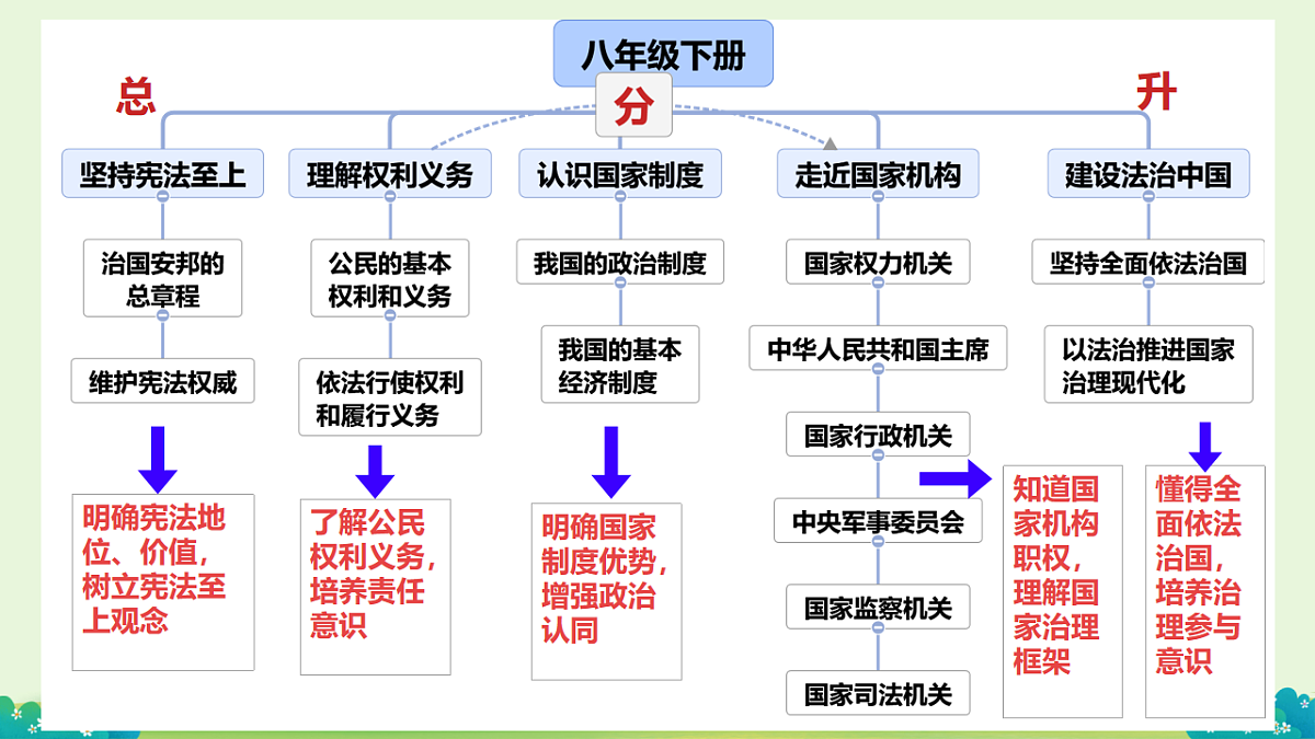 17996732第3页