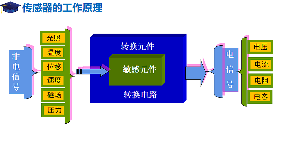 17997374第6页
