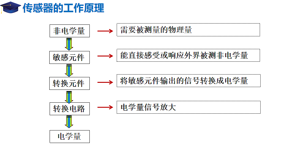 17997374第7页
