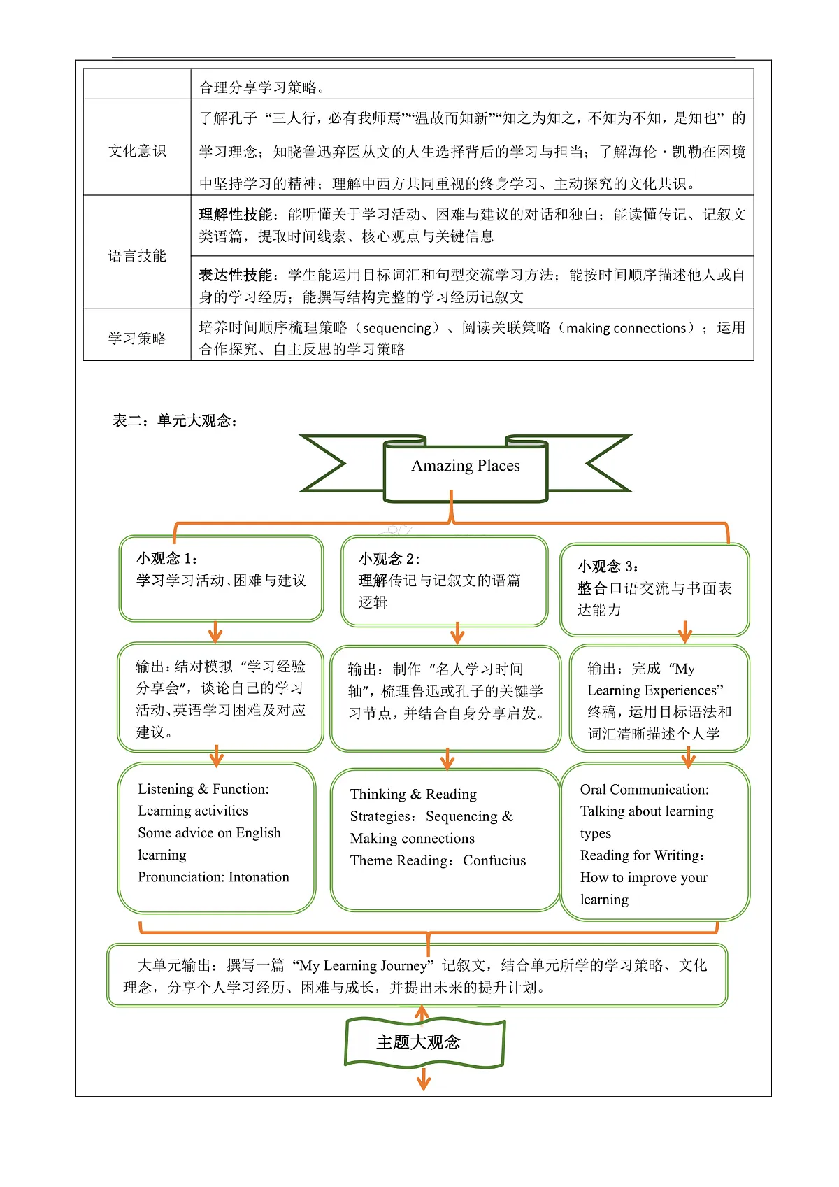 【教学评一体化】Unit7 Be a Better Learner! 大单元整体教学分析(表格式)第2页