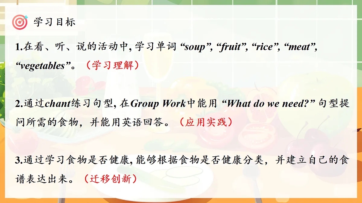 Unit 4 课时 5 Part B Let's learn & Listen and chant第3页