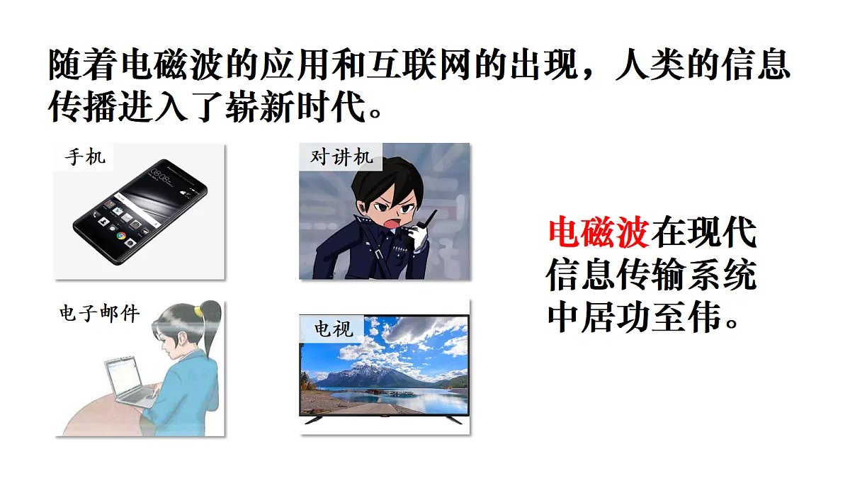 19.1 电磁波第3页