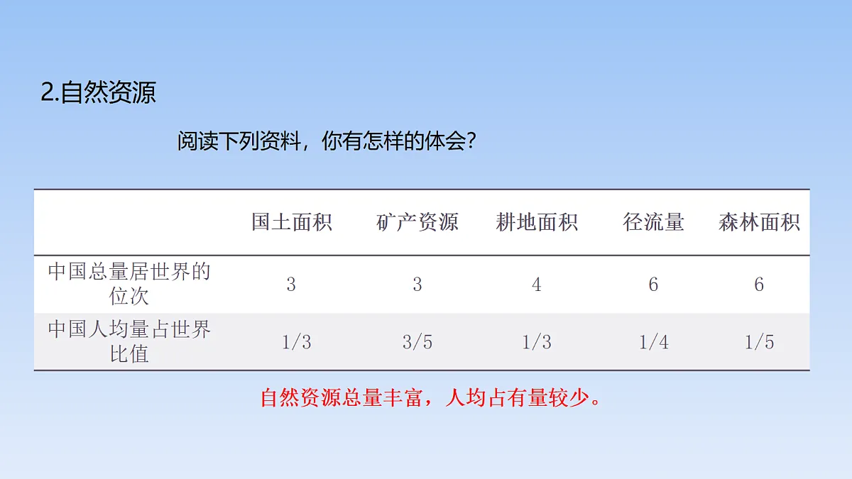 2026年春湘教版地理八年级下册第九章 第九章 建设永续发展的美丽中国课件第6页