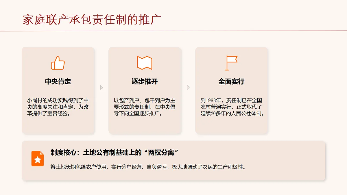改革开放的起步教学课件第6页