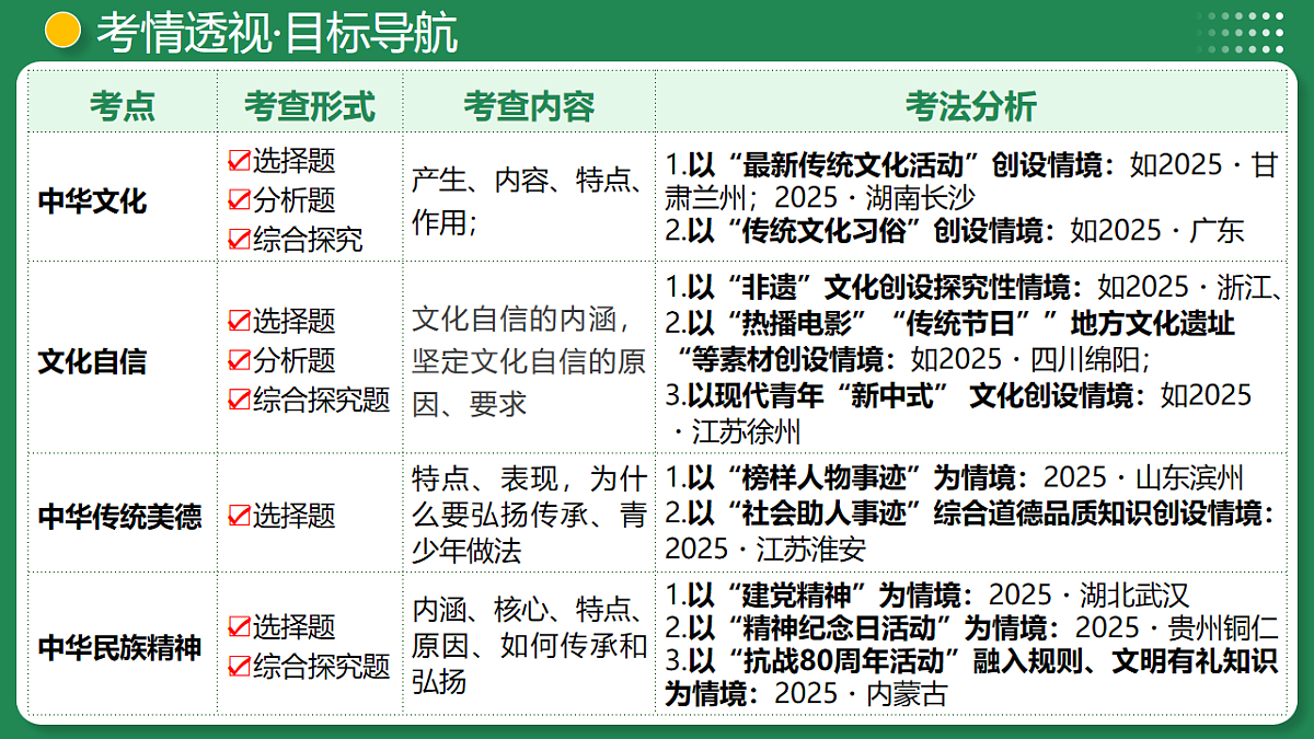 18007822第5页