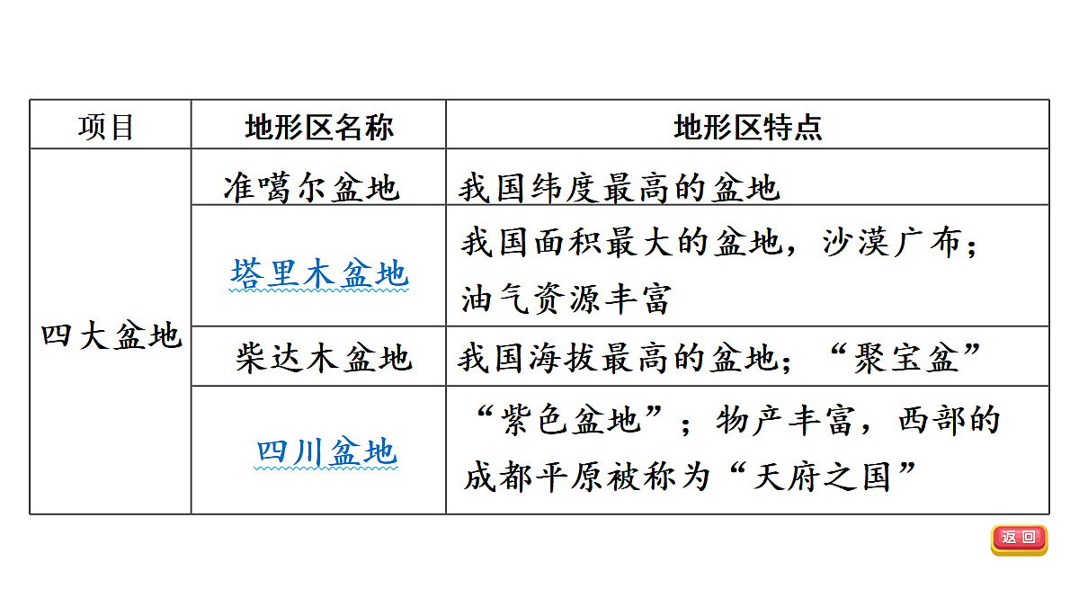 18009643第8页