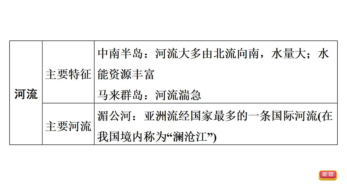 18009646第7页