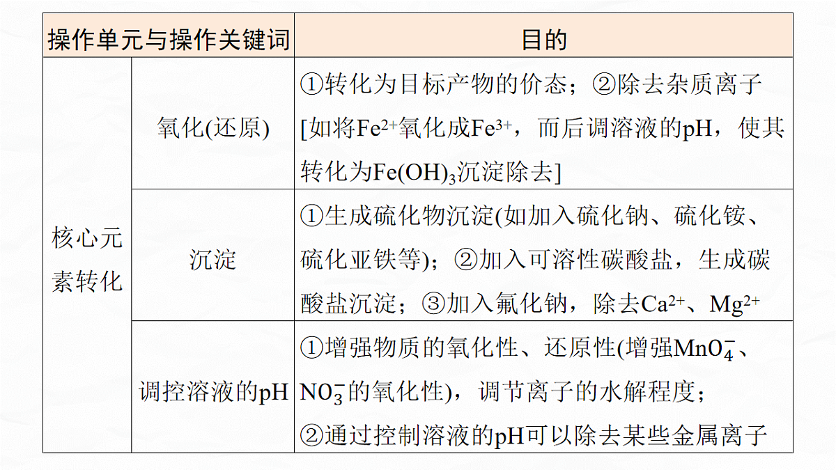专题七 微点突破1 答题规范——常考化工流程操作单元原理与目的分析第4页