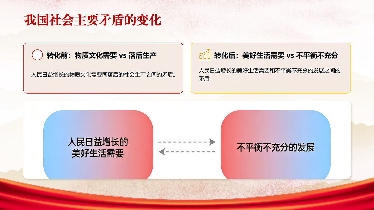 《决胜全面建成小康社会》教学课件第8页