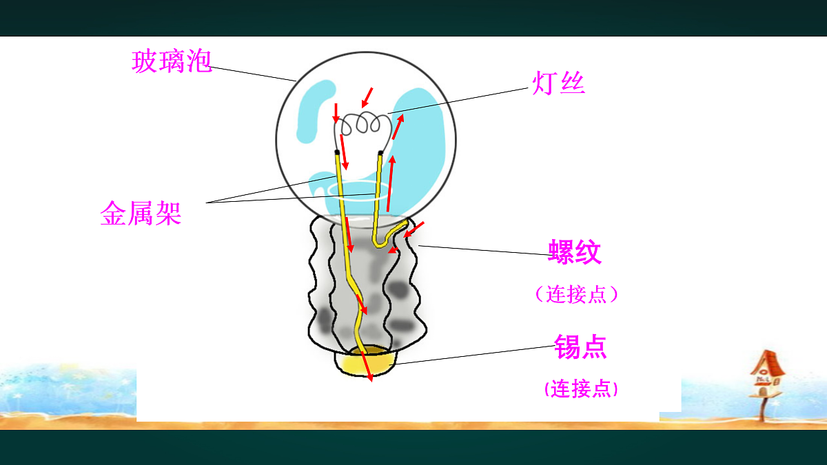 18010760第5页
