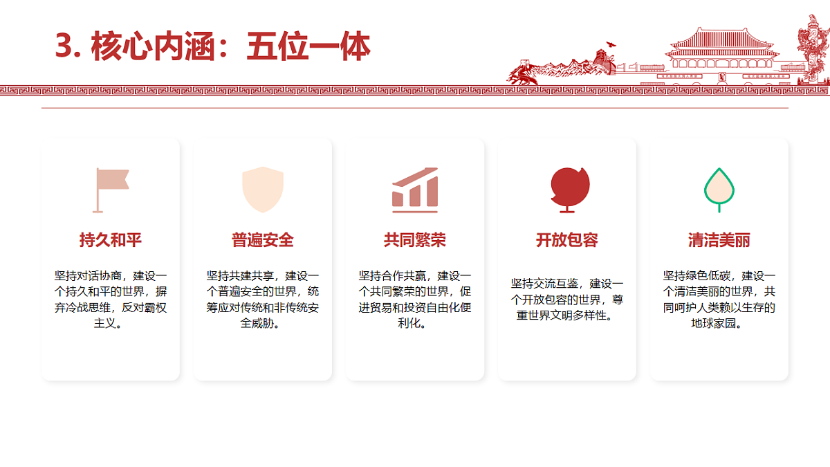 构建人类命运共同体与中国特色大国外交 教学课件第7页