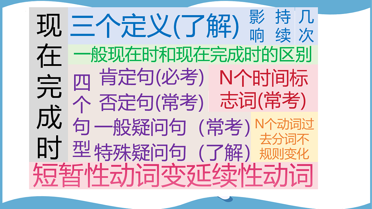 2026春牛津译林版英语八年级下册Unit 2 Grammar(同步课件)第3页