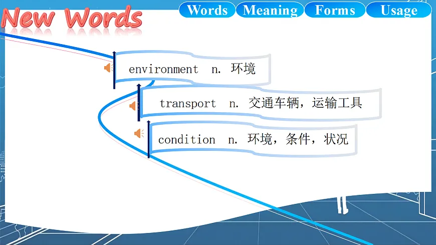 2026春牛津译林版英语八年级下册Unit 1 Integrated Skills(同步课件)第5页