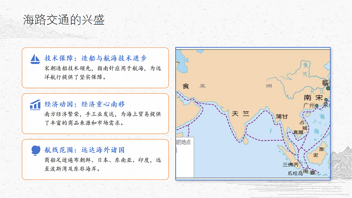 辽宋夏金元时期的对外交流教学课件第7页
