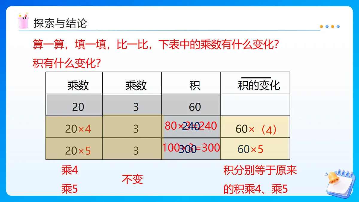 【任务型备课】苏教版四年级下册-2.3 积的变化规律(课件)第8页