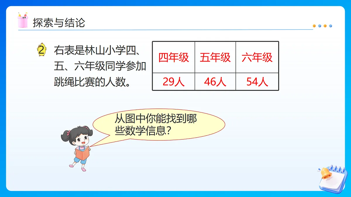 【任务型备课】苏教版四年级下册-5.2 应用加法运算律进行简便计算(课件)第8页
