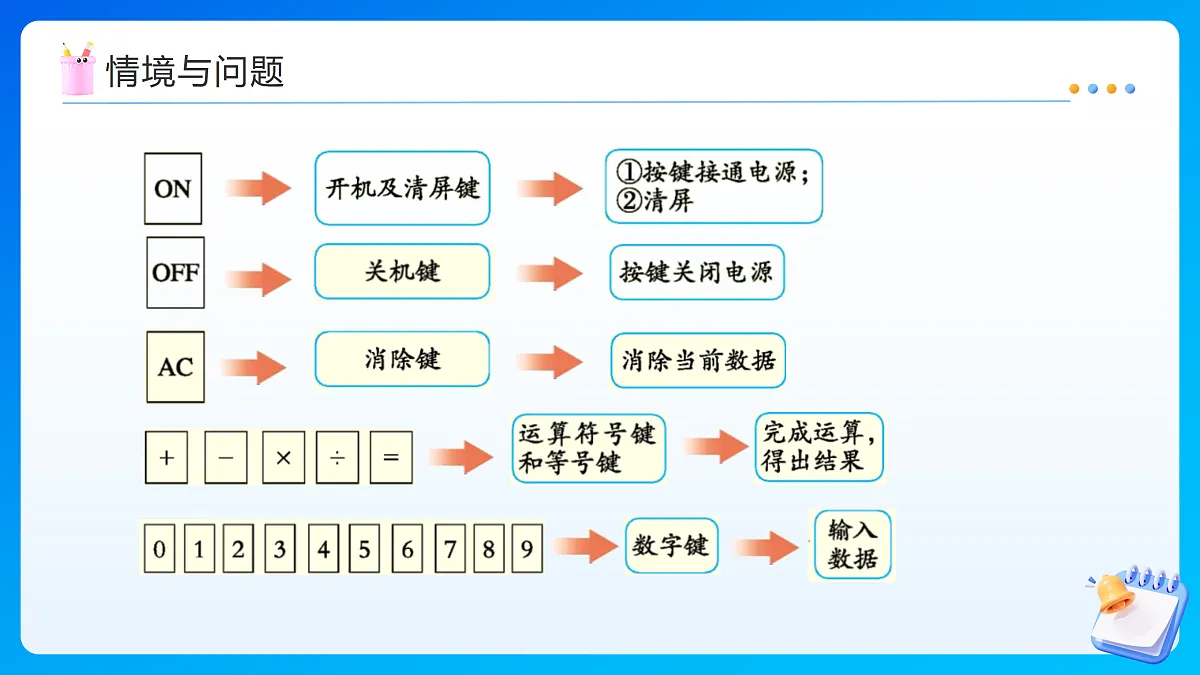 【任务型备课】苏教版四年级下册-8.3 用计算器计算小数加、减法(课件)第8页