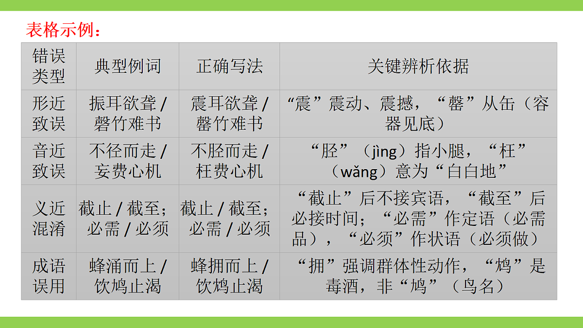 八语下期末字词积累专题复习(课件)第6页