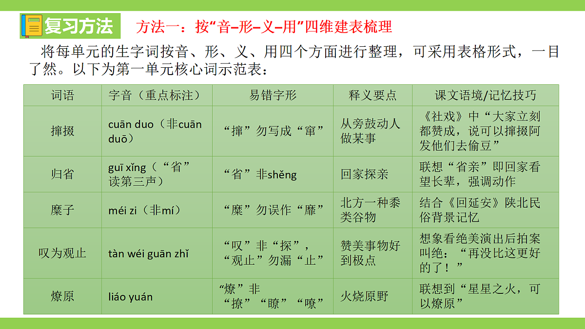 八语下期末字词积累专题复习(课件)第7页