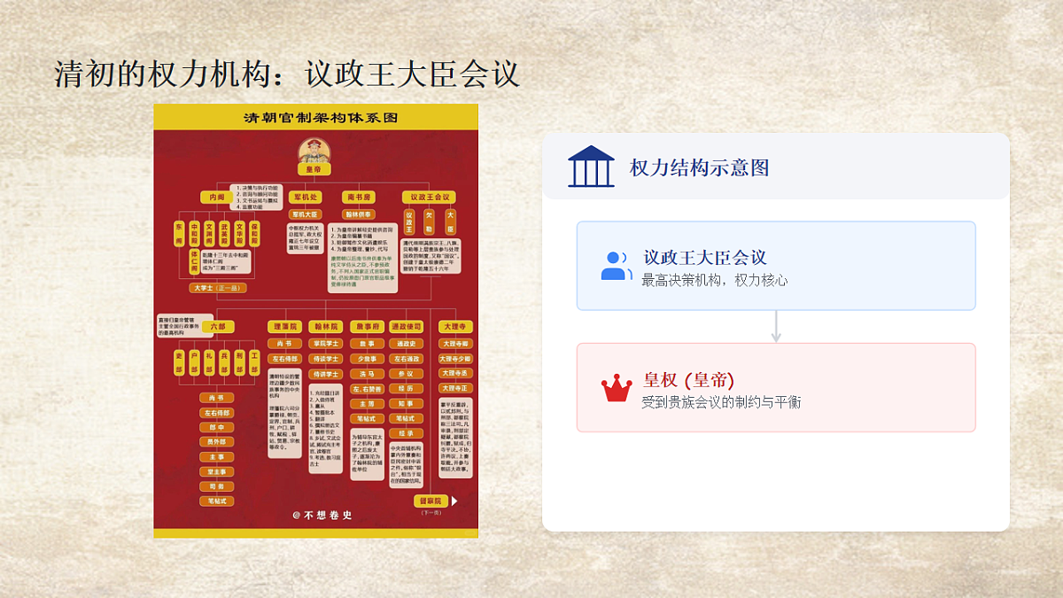 清朝君主专制的强化教学课件第6页