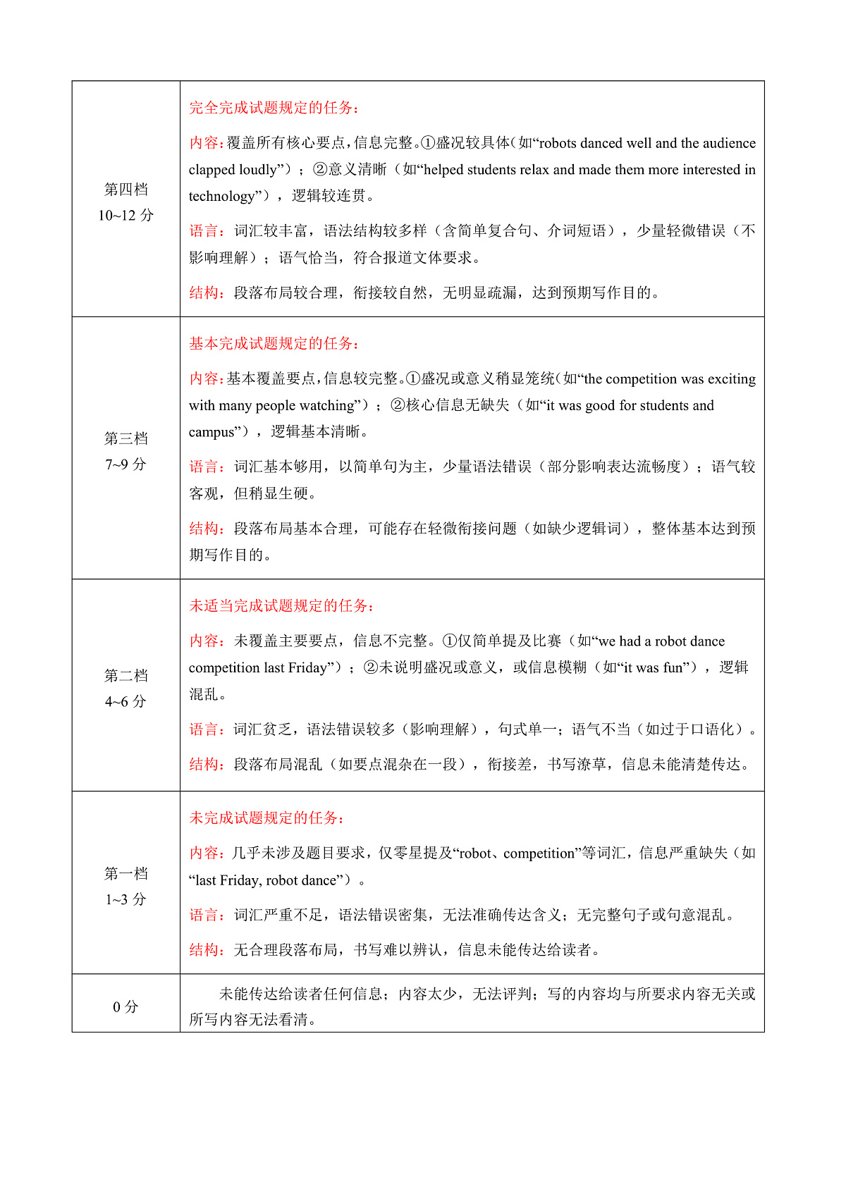 高三3月份英语评分细则(2026届高三3月份学情诊断)第3页
