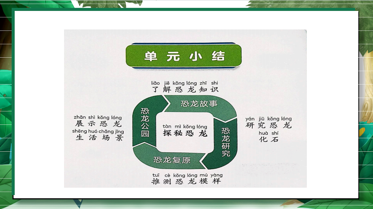 1.8《单元小结1》教学课件第5页