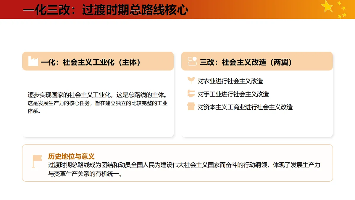 社会主义制度建立教学课件第6页