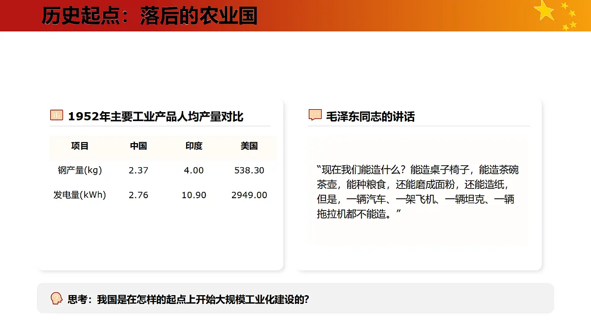 社会主义制度建立教学课件第8页
