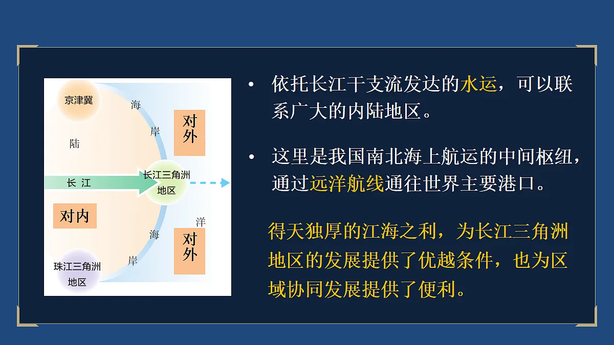 第二节 “鱼米之乡”——长江三角洲地区第7页