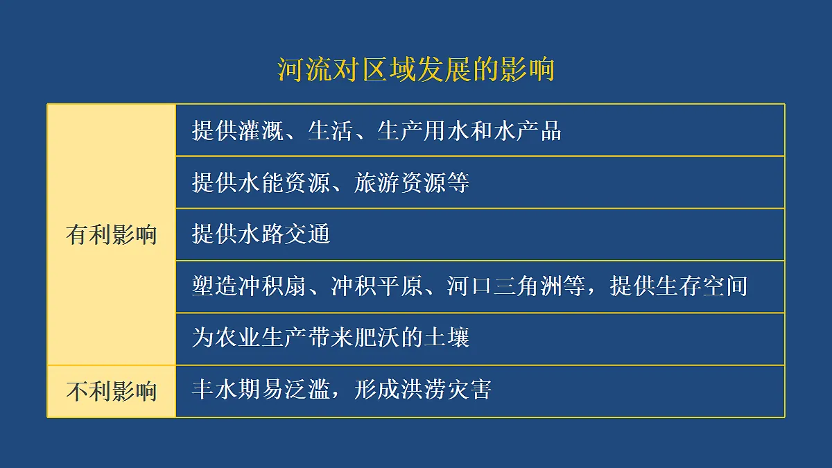第二节 “鱼米之乡”——长江三角洲地区第8页
