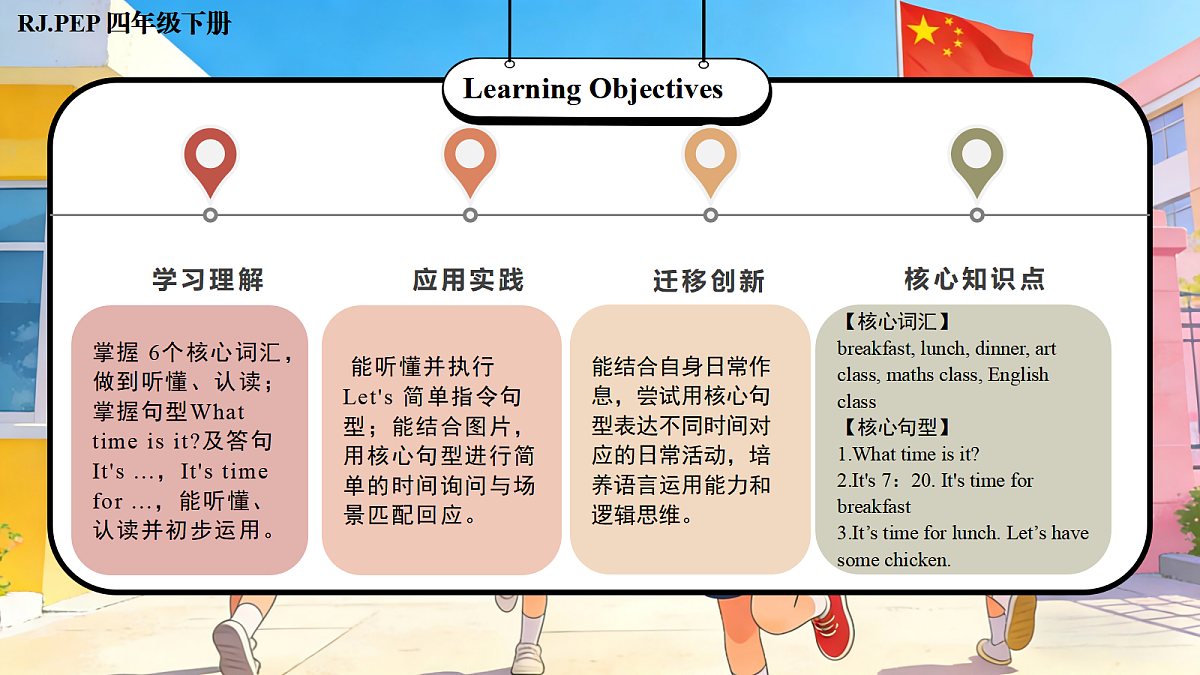 Unit 3 第2课时 Part A Let’s learn&Listen and do (教学课件)英语人教PEP版四年级下册(新教材)第2页