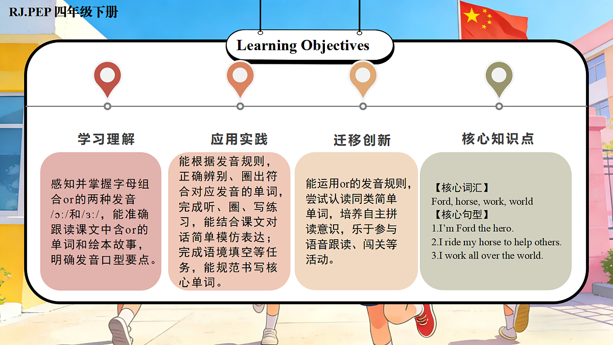 Unit 3 第3课时 Part A Let’s spell (教学课件)英语人教PEP版四年级下册(新教材)第2页
