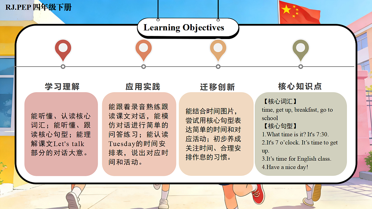 Unit 3 第4课时 Part B Let’s talk&Act and say (教学课件)英语人教PEP版四年级下册(新教材)第2页