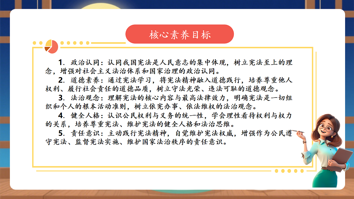【议题式教学】1.2《治国安邦的总章程——宪法的内容和作用》教学课件第2页