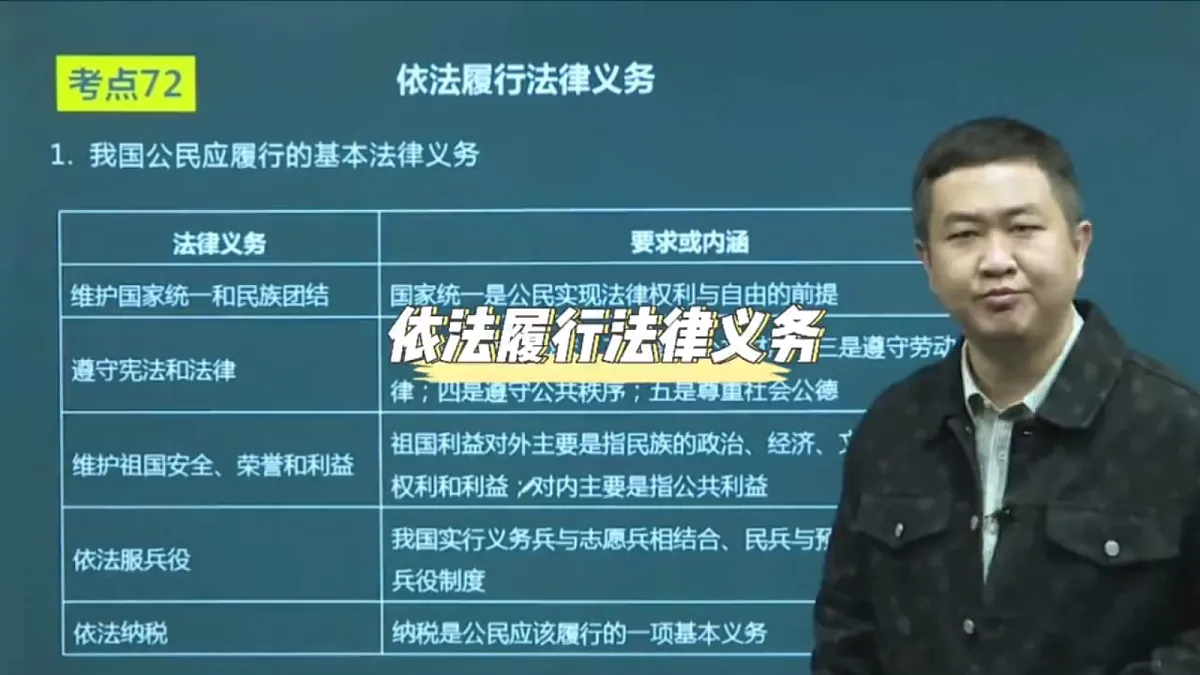 【议题式教学】4.3《依法行使权利和履行义务——依法履行义务》教学课件第4页