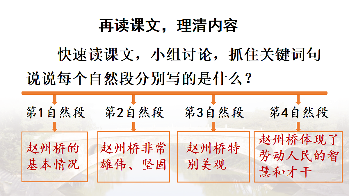 14 赵州桥【教案版】第7页