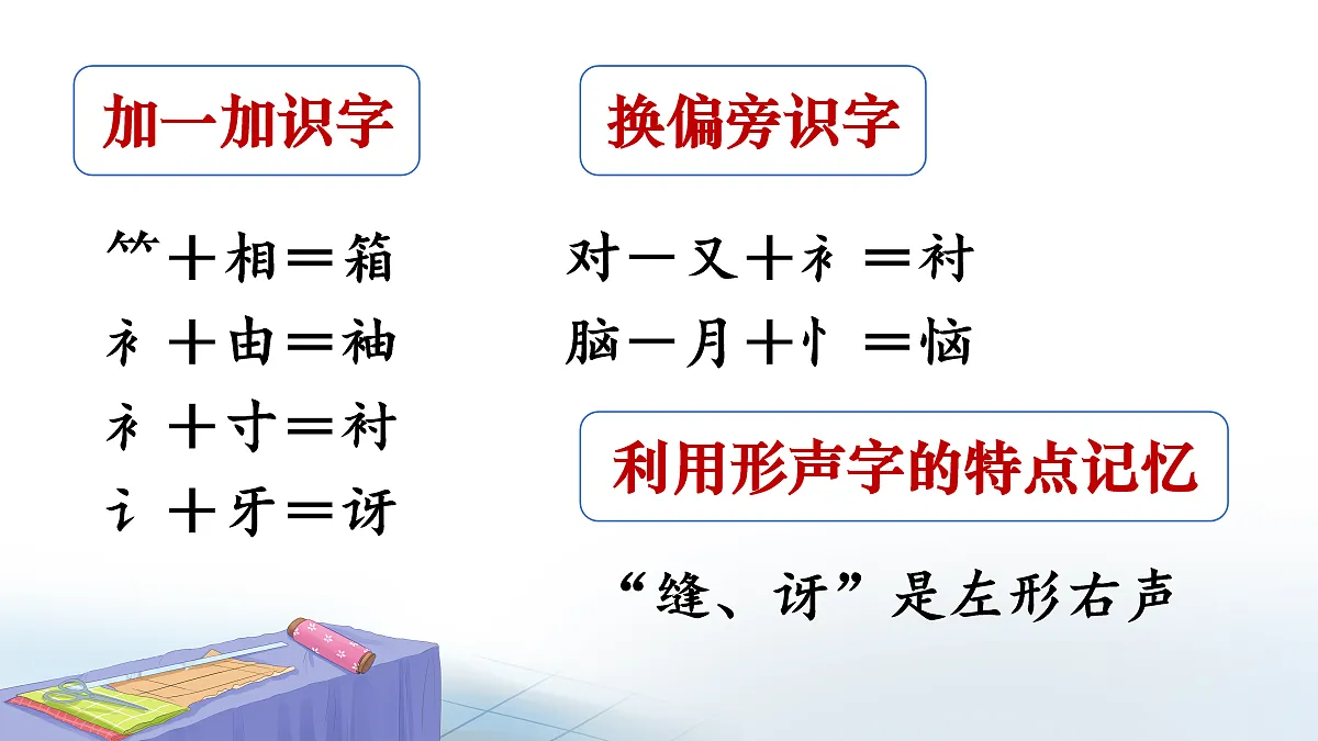 25 慢性子裁缝和急性子顾客【教案版】第5页
