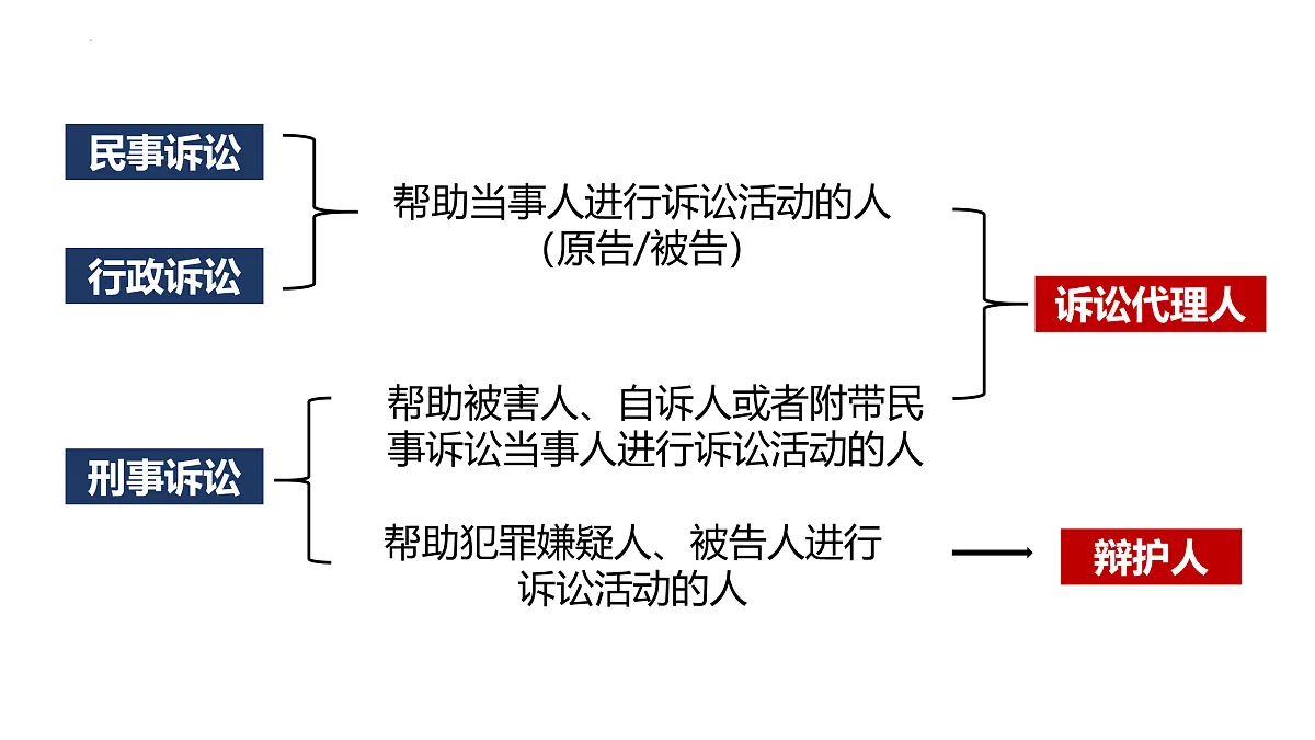 18021764第7页