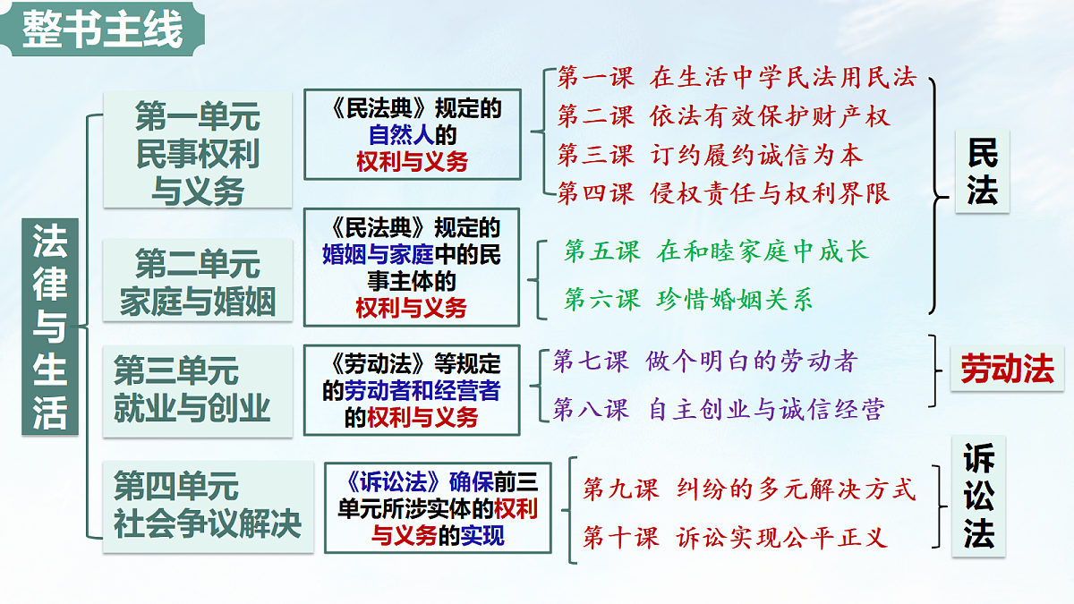 18021767第1页