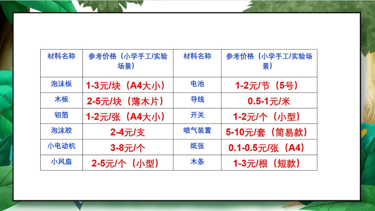 2.6《设计我们的小船》教学课件第6页