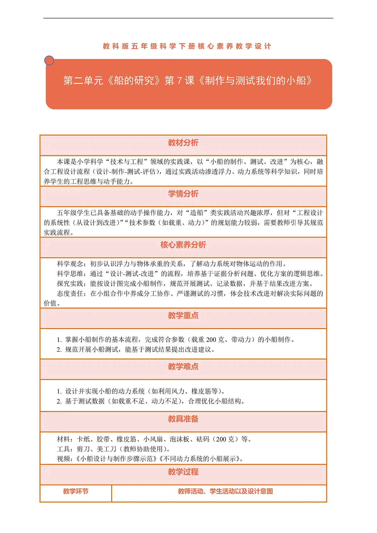 【核心素养】第二单元《船的研究》第7课《制作与测试我们的小船》教案含反思第1页